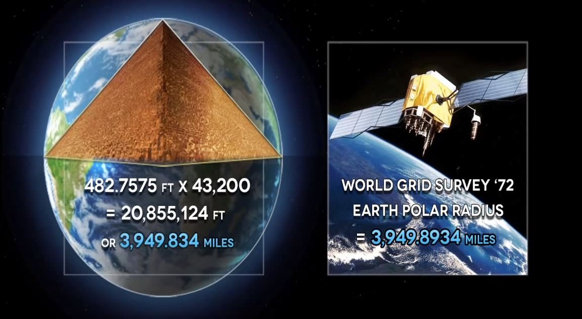 Seconds of the day used with dimensions of pyramid equals radius of the earth